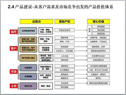 市場橫盤期營銷破局 邏輯、策略與實戰案例解析
